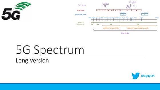 Presentation on Spectrum Management in Bangladesh | PPTX | Smartphones ...