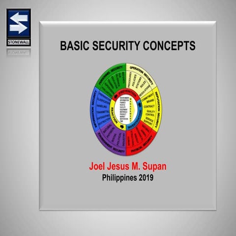 Basic Security Concepts JMSupan 2019 Edition