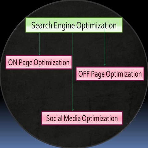 Basic Search Engine Optimization tutorial | PPT