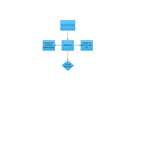 Basic Skill Writing Pdf