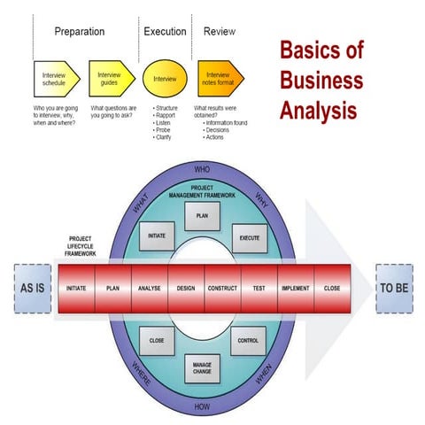 Basics of Business Analysis .pdf (tham khao)