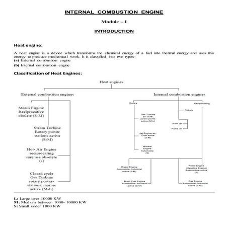 Basics of Internal Combustion Engines by Indranil Mandal