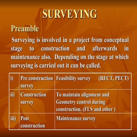 Basicsofsurveying 090509013902-phpapp01