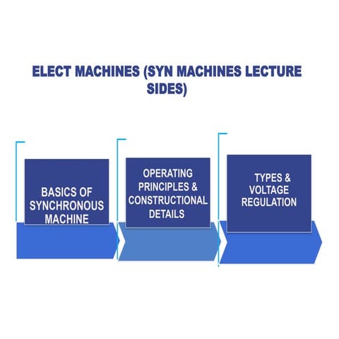 BASICS OF SYNCHROUS MACHINE AS ELECTRICAL MACHINE.pptx