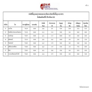 Basic stat by_grade_2555_m3