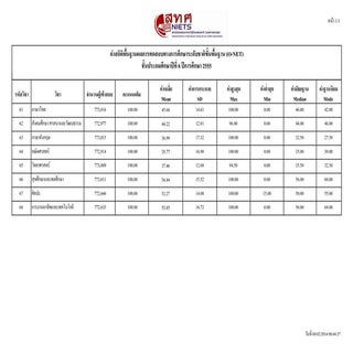 Basic stat by_grade_2555_p6