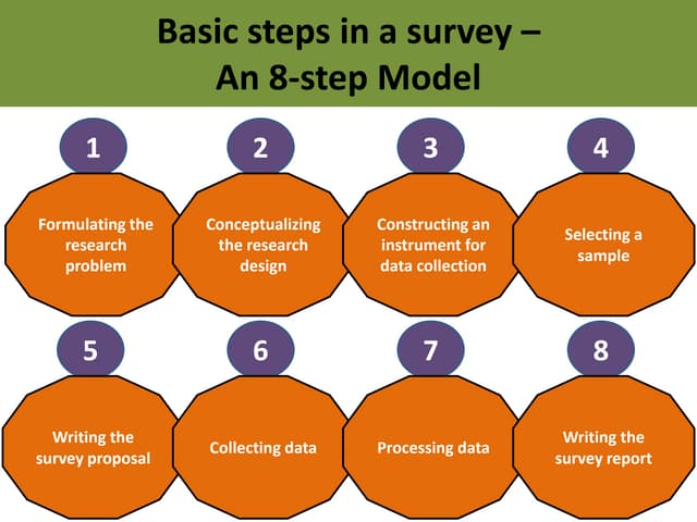 Epidemiological Studies