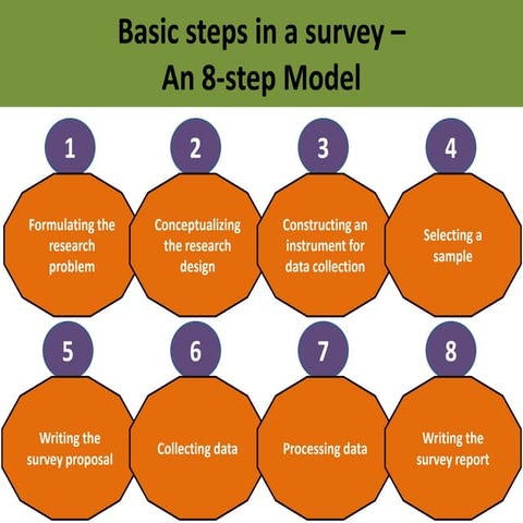 Epidemiological Studies