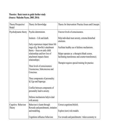 Basic Tenets of social works studies.pdf