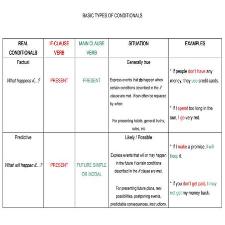 Types of conditionals таблица - Marsimage.ru