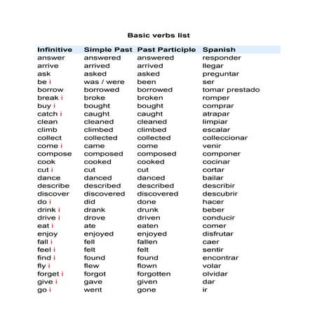 Basic verbs