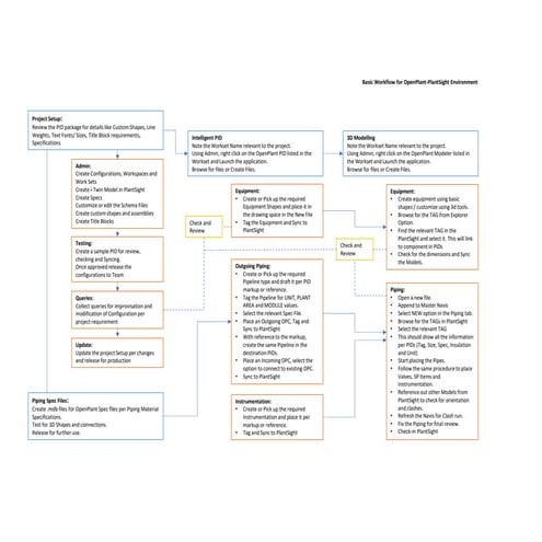 Basic Workflow for OpenPlant-PlantSight Environment.pdf