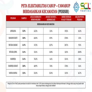Basic XTab Pelaporan Data Kutai Kartanegara.pptx