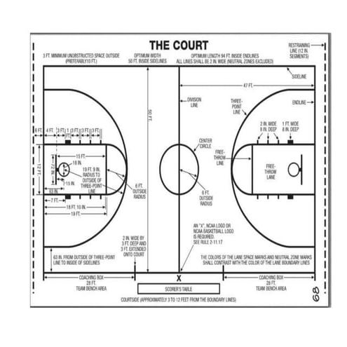 Basketball ratio project
