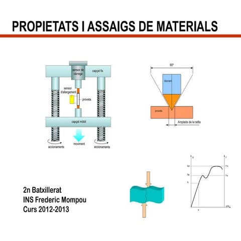 Bat1 tema6 propietats