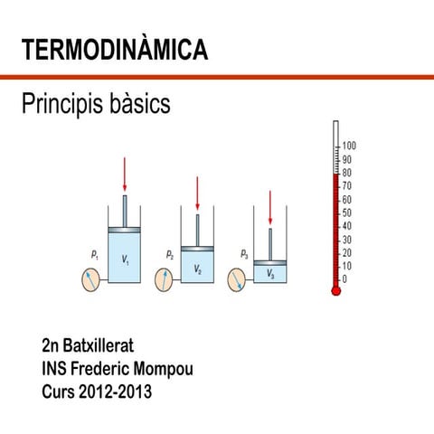 Bat2 1 termodinamica