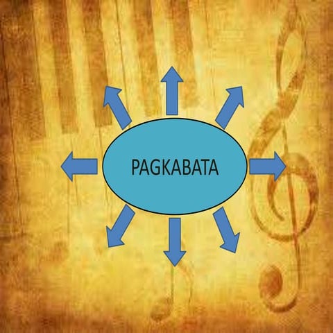 Batang bata ka pa | PPTX