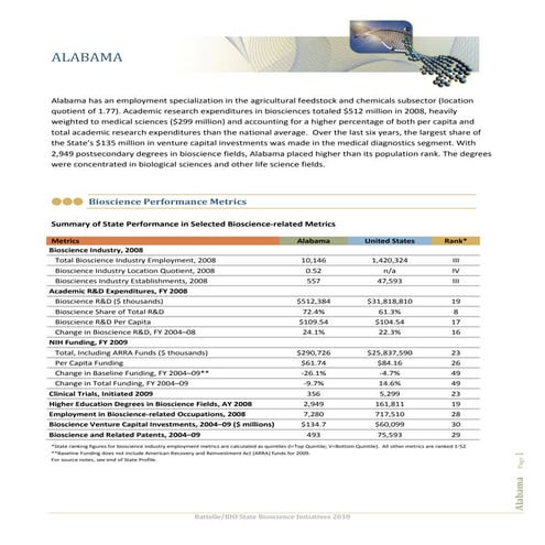 Alabama - Battelle Profile
