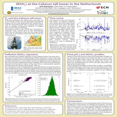deltaD(H2) at the Cabauw tall tower in the Netherlands (INGOS meeting 2015)
