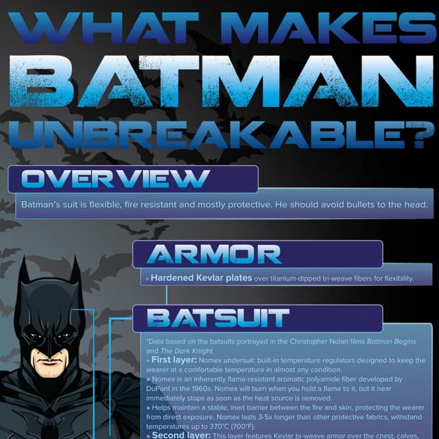 How Unbreakable Is Batman's Armor?