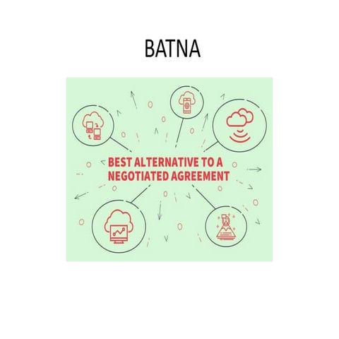 BATNA presentation.pptx