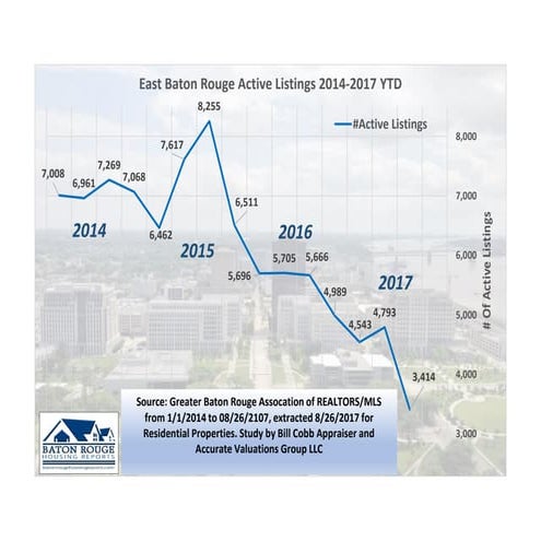 Greater Baton Rouge November 2025 Detailed Monthly Report | PDF