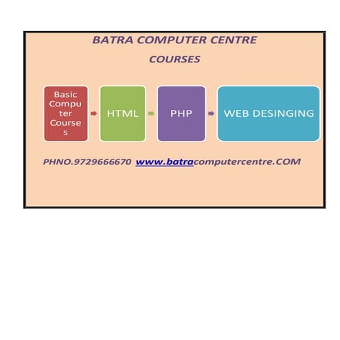 Batra computer centre