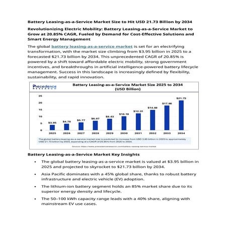 Battery Leasing-as-a-Service Market Size to Hit USD 21.73 Billion by ...