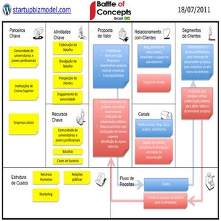 Modelo de Negócios - Battle of conc...