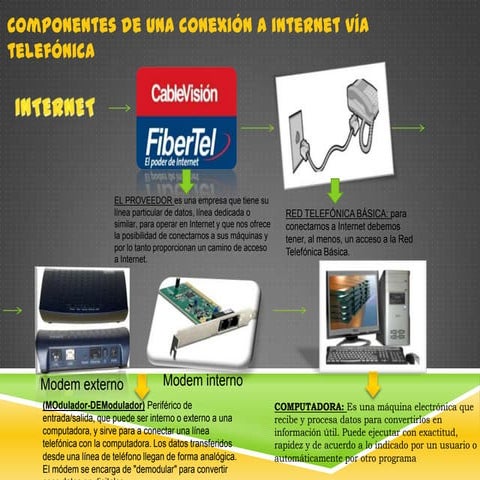 ¿que es el modem | PPTX
