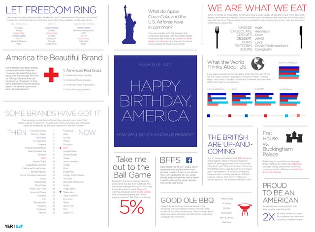 Happy Birthday, America!