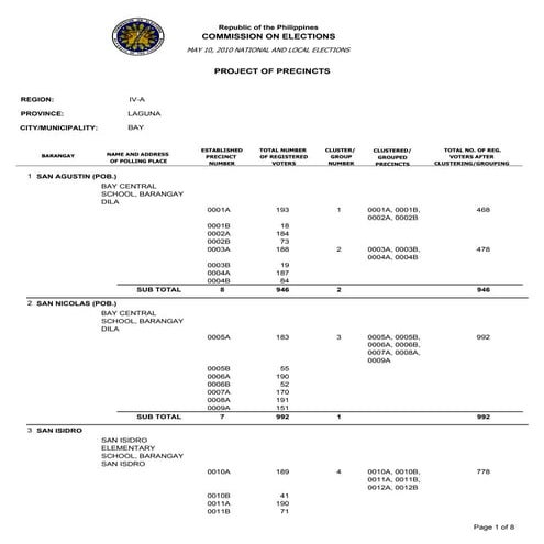 Project of Precincts for 2010 Election | PDF