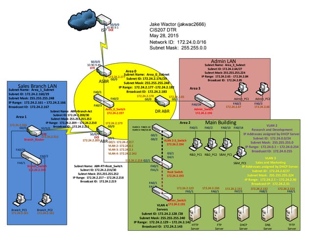 Network Diagram