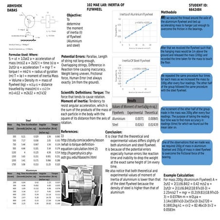 MOMENT INERTIA OF A FLYWHEEL LAB REPORT | DOCX