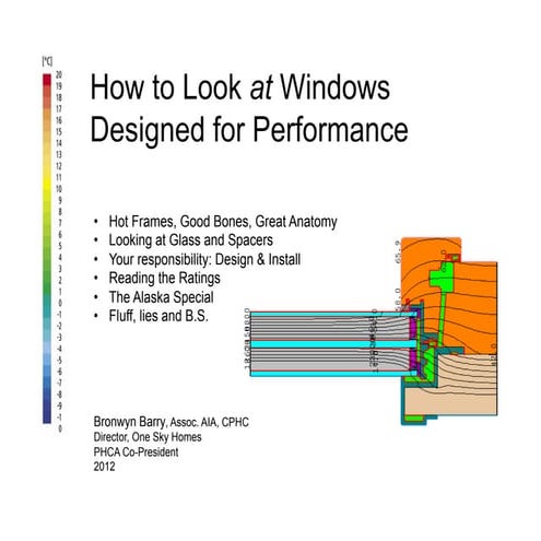 How to Look AT High Performance Windows