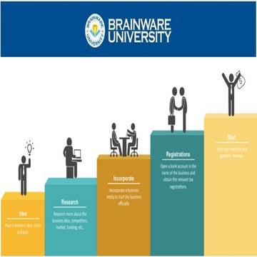 Basics of Management along with various examples