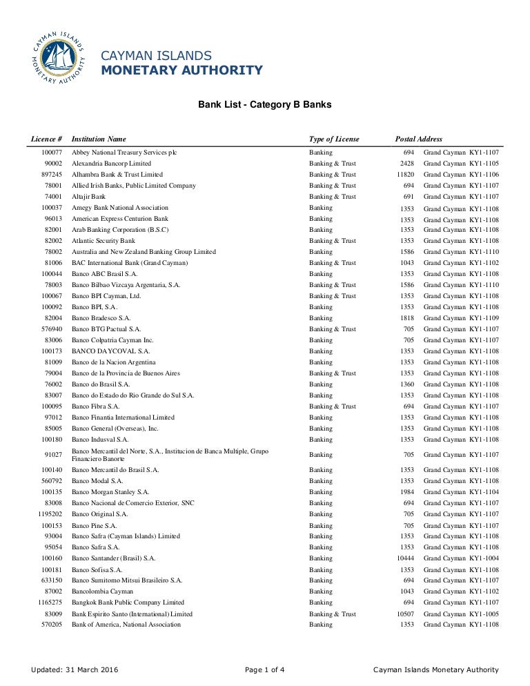 B Licensed Banks In Cayman Islands
