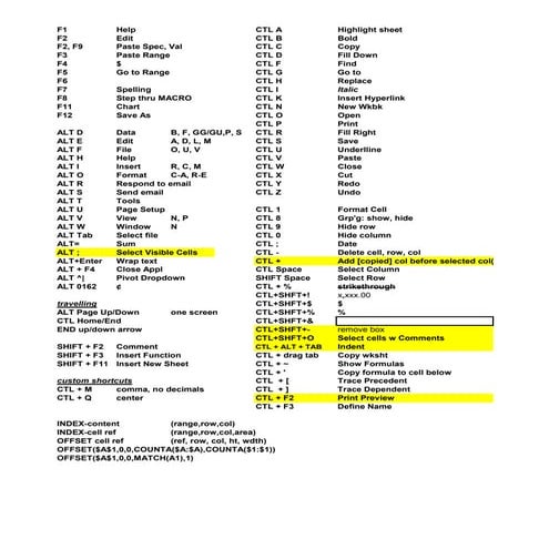 Excel Keyboard Shortcuts