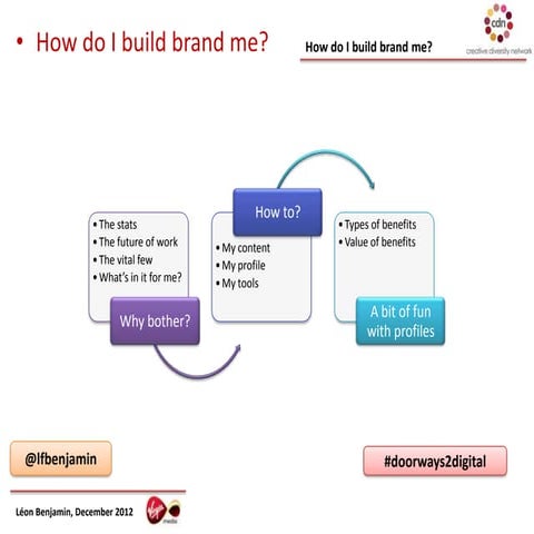 How do I build brand me?