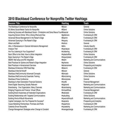 2010 Blackbaud Conference for Nonprofits Twitter Hashtags | XLS