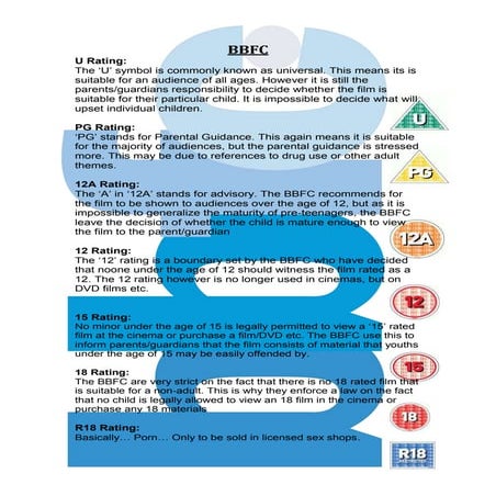 BBFC Ratings