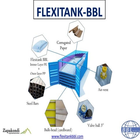 BBL flexitank | PDF