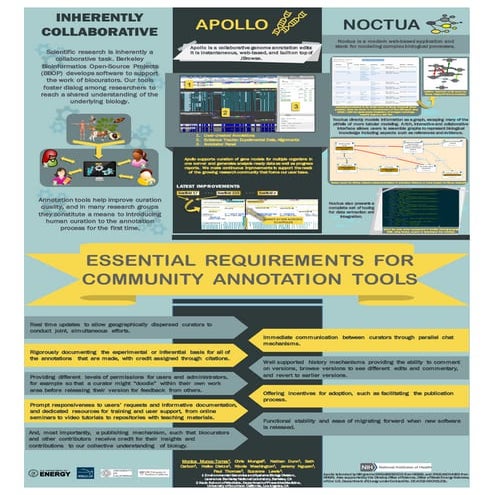 Essential Requirements for Community Annotation Tools