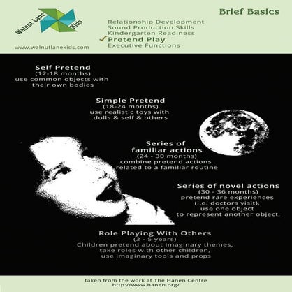 Brief Basics: Pretend Play