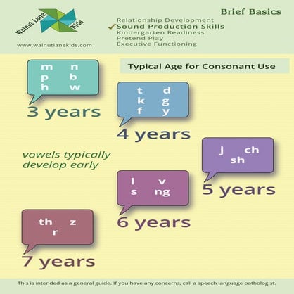 Brief Basics: Sound Production