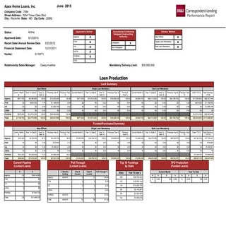 BB&T Report Card 2015
