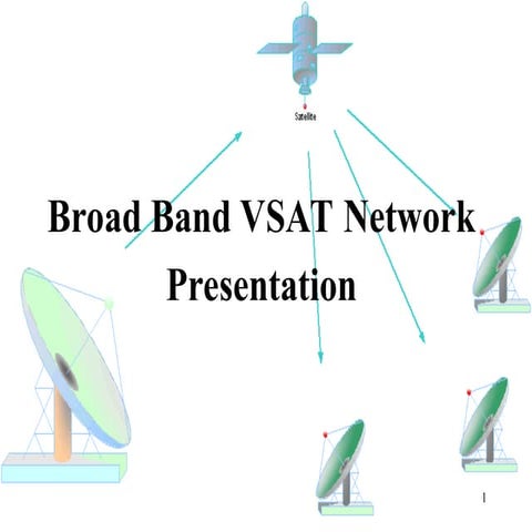 Broad band_VSAT network presentation.ppt
