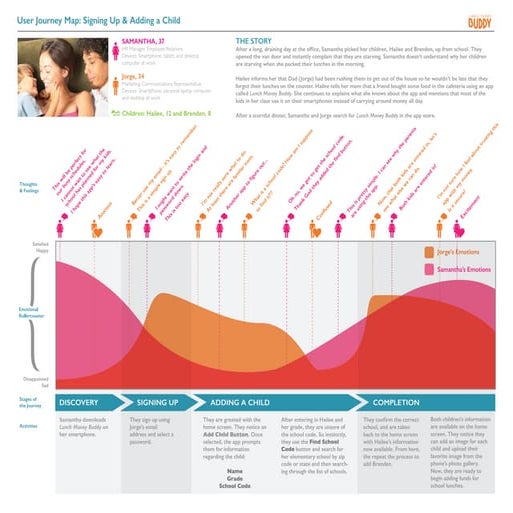 Employee journey map example | PDF