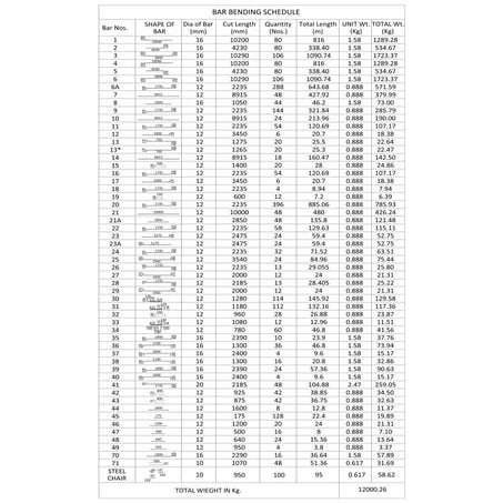 BBS FOR SUB-STATION SUB-STRUCTURE | PDF