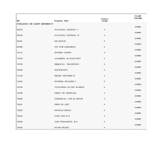 College of Saint Benedict Transcript | DOCX